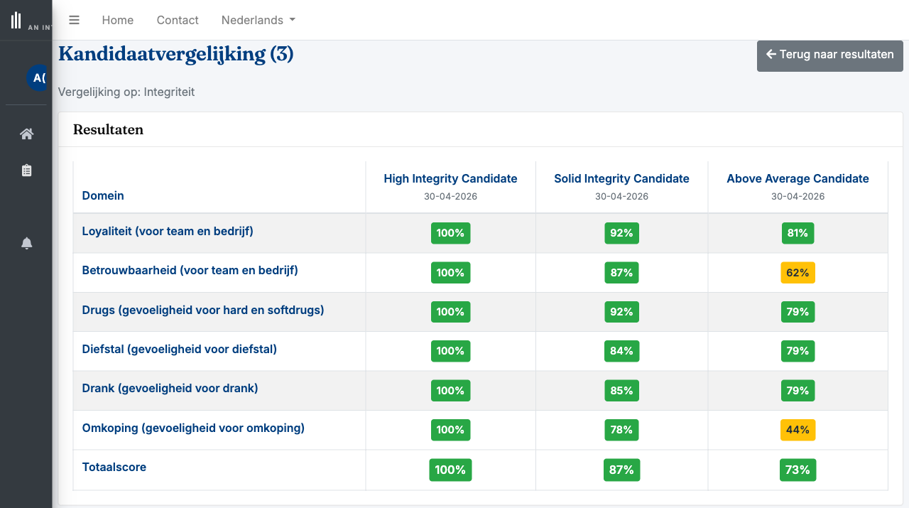Vergelijkingsmatrix met kleurgecodeerde domeinscores van meerdere kandidaten naast elkaar