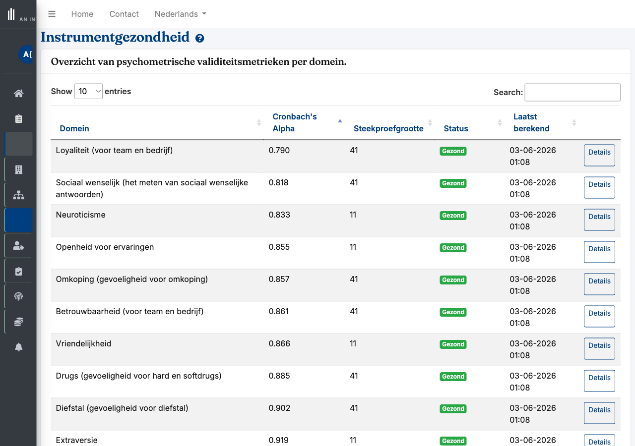 Instrumentvaliditeit dashboard met kwaliteitsindicatoren en domeinstatistieken