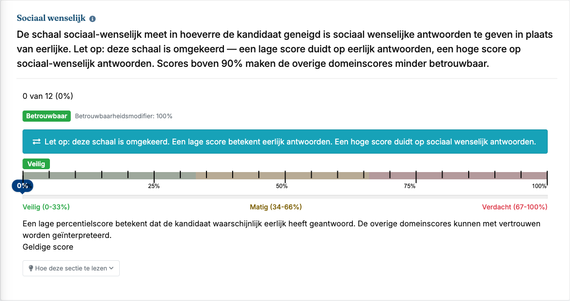 Sociale wenselijkheidsindicator met kleurindicatie en waarschuwingsniveau per kandidaat